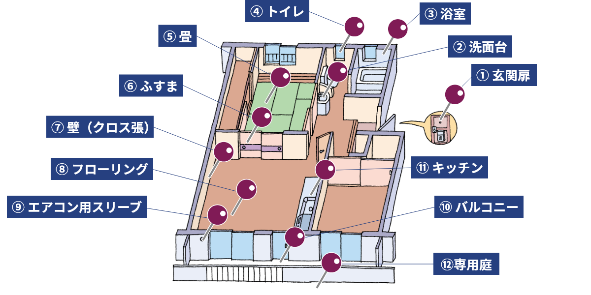 すべてのポイント 画像