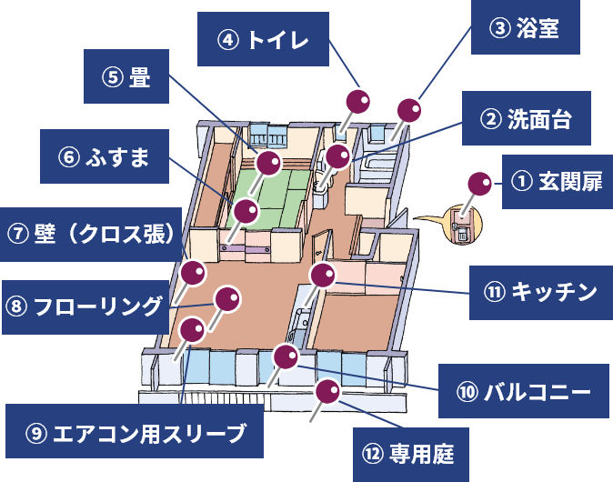 すべてのポイント 画像